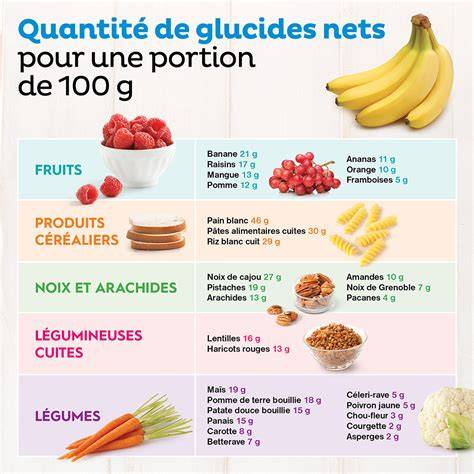 Infographie montrant la méthode de calcul du taux de glucides sur un paquet de croquettes