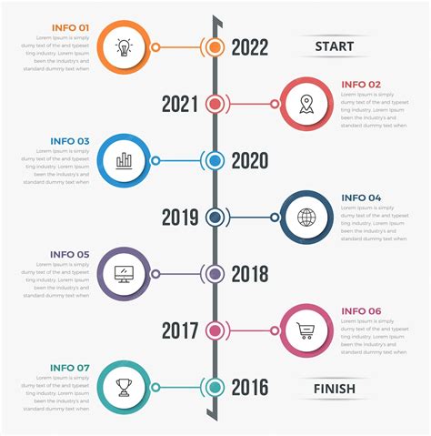 Infographie montrant la chronologie des 25 mises à jour majeures