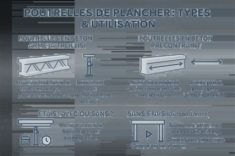 Diagramme technique illustrant l'assemblage des poutrelles de bois pour créer une arche stable