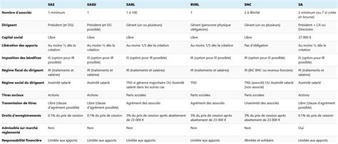 Tableau comparatif des capacités des roues semeuses Agri Drill (grande roue vs petite roue).