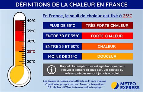 Infographie montrant les conditions idéales de stockage (température, obscurité)
