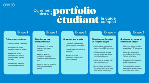 Étudiant travaillant sur son projet de recherche avec des ressources académiques