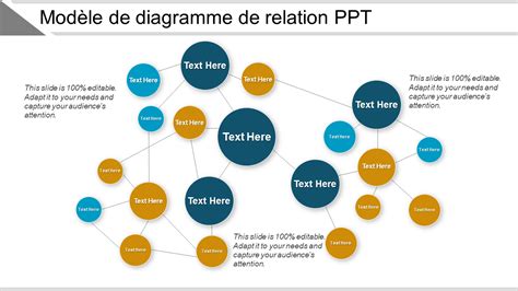 Graphique représentatif de la relation entre l'encadrement et la réussite du mémoire