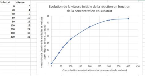 Exemple de vérification de l'humidité du substrat avec un bâtonnet