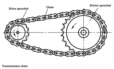 Schéma technique illustrant la transmission par pignon et chaîne de la série Princess
