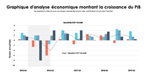 Graphique d'analyse de rentabilité parcellaire par Granular Insights