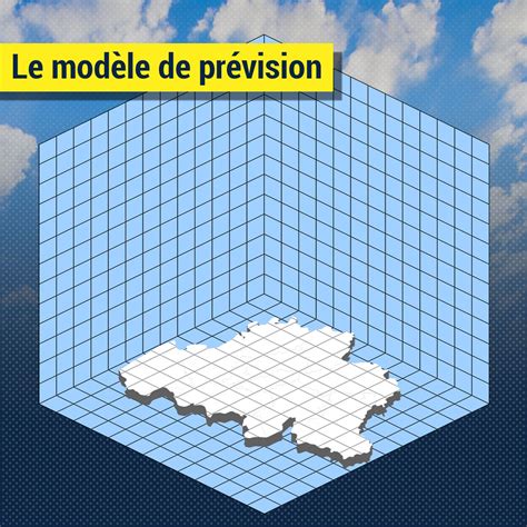 Infographie sur les différents modèles de prévision météorologique et leur précision