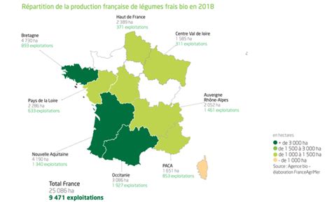 Répartition géographique de la production de légumes bio en France