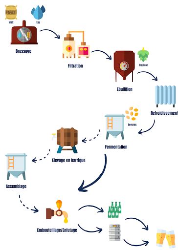schéma du processus de fabrication de la poterie