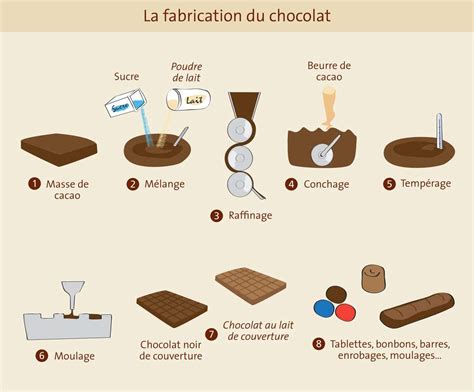 Étapes de fabrication du moule de quille
