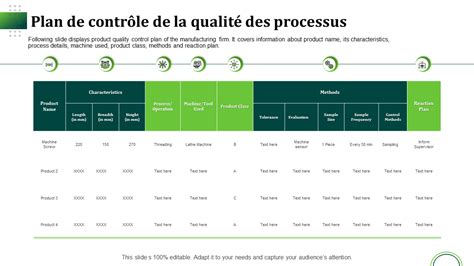 Plan de gestion des pâturages pour le contrôle parasitaire