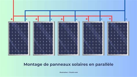Schéma de montage de panneaux végétaux clipsables