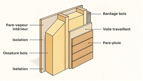 schéma de montage d'un mur bois en kit par empilement