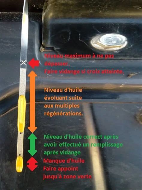 Illustration montrant le niveau d'huile correct sur une jauge