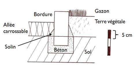 Schéma technique de la coupe transversale d'une bordure béton P1 avec son lit de pose et son épaulement