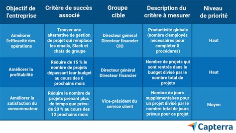 Tableau comparatif des critères d'inscription au catalogue officiel (DHS, VATE)