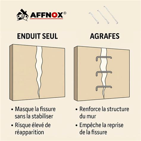 Détail technique montrant l'utilisation d'une agrafe pour joindre deux tiges de bambou