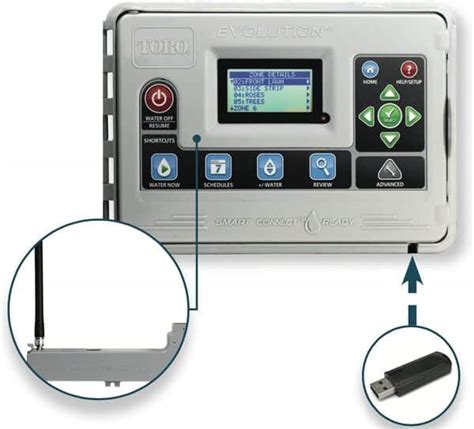 Interface du programmateur Toro série EVOLUTION