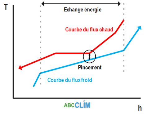 Technique de pincement de la queue de la fraise pour une cueillette optimale
