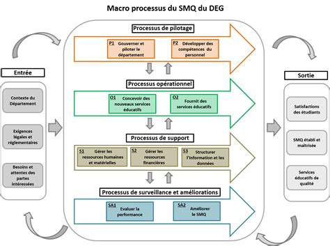 Schéma illustrant le processus de mélange et de contrôle qualité des substrats