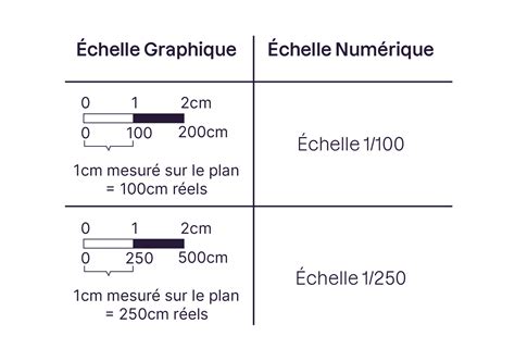 Gros plan sur les LEDs multicolores intégrées dans la corde de l'échelle