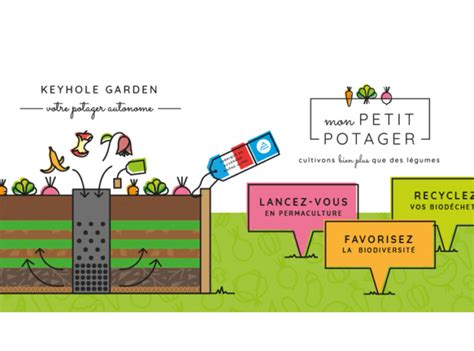 schéma d'un Keyhole Garden