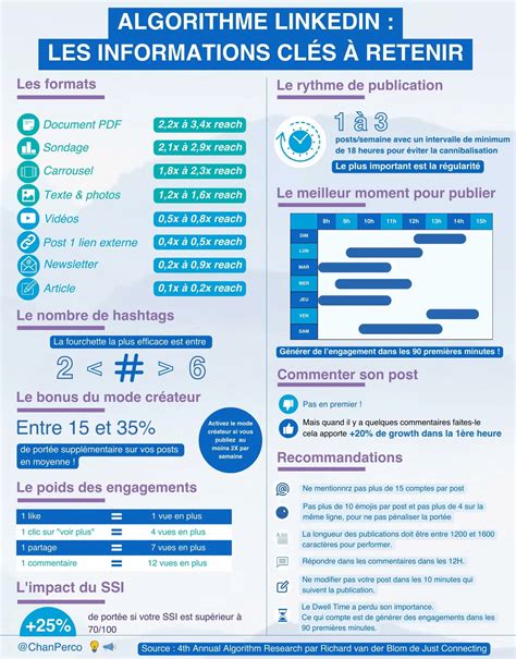Infographie sur le fonctionnement des annuaires en ligne