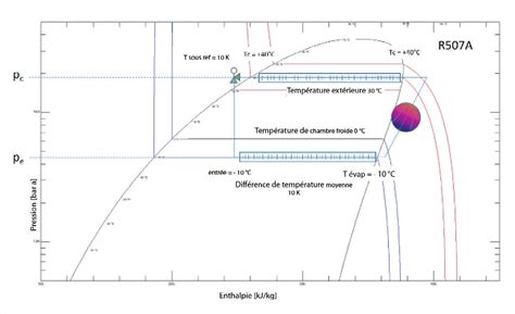 Diagramme illustrant la différence entre une marche fluide et le saut de lapin