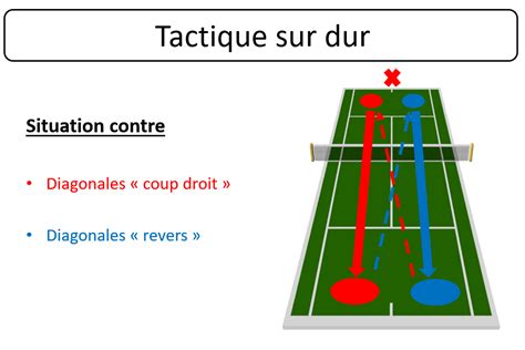 Schéma tactique illustrant le rôle du deuxième ligne en touche