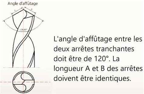 Schéma montrant l'angle d'affûtage idéal pour une lame de houe