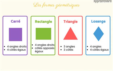 Différentes formes de tuteurs
