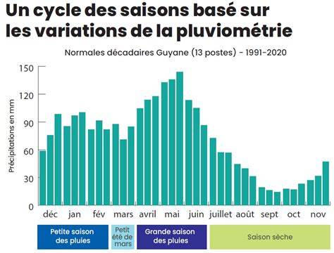 Graphique explicatif du calcul de la pluviométrie et des besoins hydriques