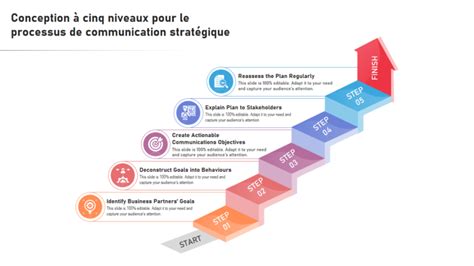 Schéma des différents niveaux de communication