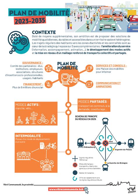 Infographie comparant les dispositifs de mobilité : mutation, détachement et mise à disposition