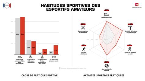 Graphique comparatif des performances entre scarificateurs thermiques, électriques et manuels