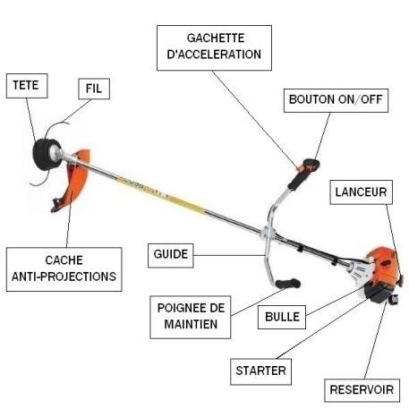 Schéma éclaté d'un moteur de débroussailleuse avec les différentes pièces étiquetées