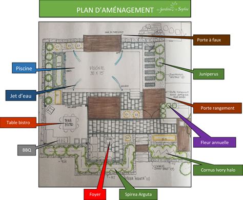 Plan du site d'un aménagement paysager