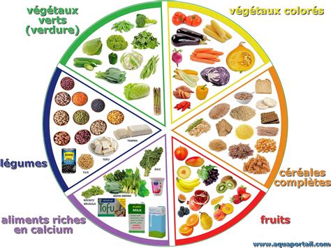 Infographie comparant les besoins en nutriments des variétés autofloraison vs photopériodiques