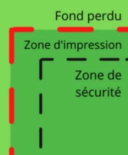 Diagramme montrant les zones de fond perdu, de sécurité et de découpe