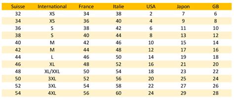 Tableau comparatif des largeurs de coupe par taille de jardin