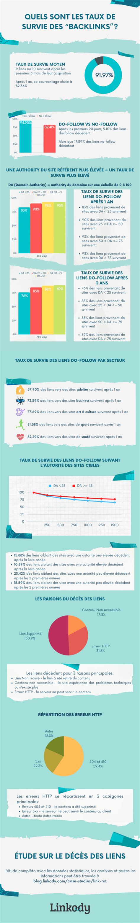 Infographie sur les facteurs influençant la durée de vie de la toile de paillage
