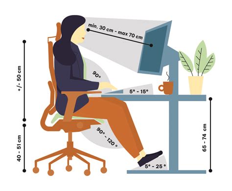 Schéma d'un poste de travail ergonomique avec écran, clavier et souris