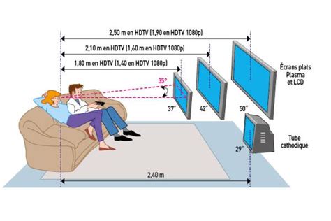 Illustration d'un salon avec une TV murale à hauteur des yeux