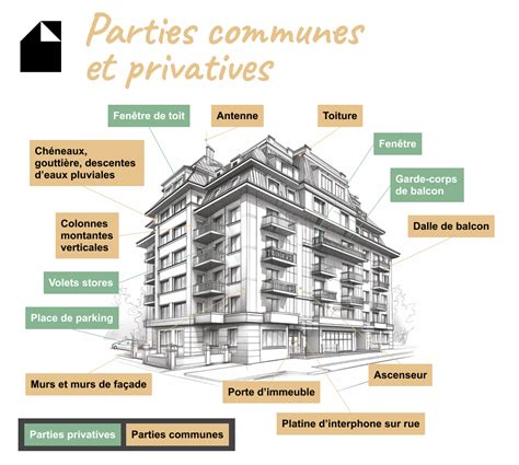 Schéma de l'organisation des espaces extérieurs et des terrasses privatives