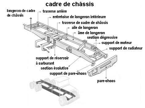 Schéma technique détaillé du châssis et du moteur d'un buggy 800cc