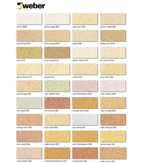 Schéma des différents types de maçonnerie compatibles avec Weber et Broutin Terre d'Argile 545