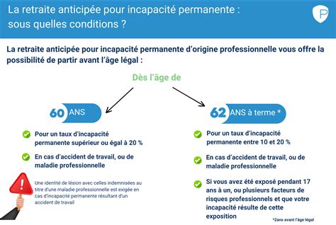 Infographie comparant la désignation anticipée et la nomination judiciaire