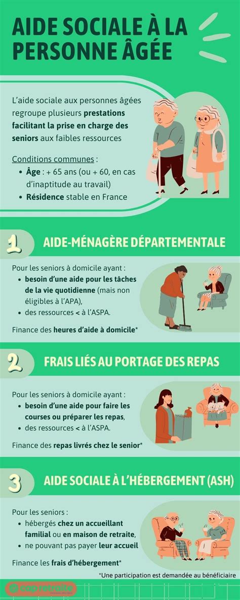 Infographie sur les différentes aides financières pour l'hébergement en EHPAD (APA, APL, Aide Sociale)