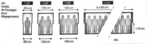Schéma technique comparant différentes largeurs d'arches de 120 cm à 320 cm