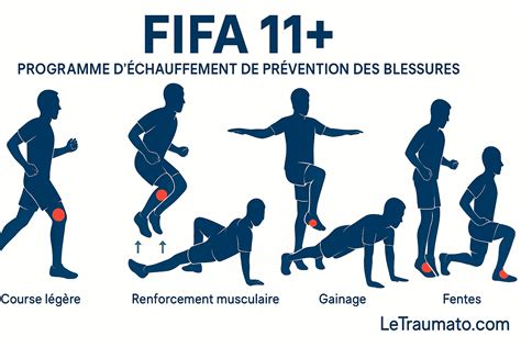 Infographie sur les exercices de renforcement des doigts et prévention des blessures